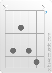 Chord diagram, D#m7 (x,6,4,6,7,x)